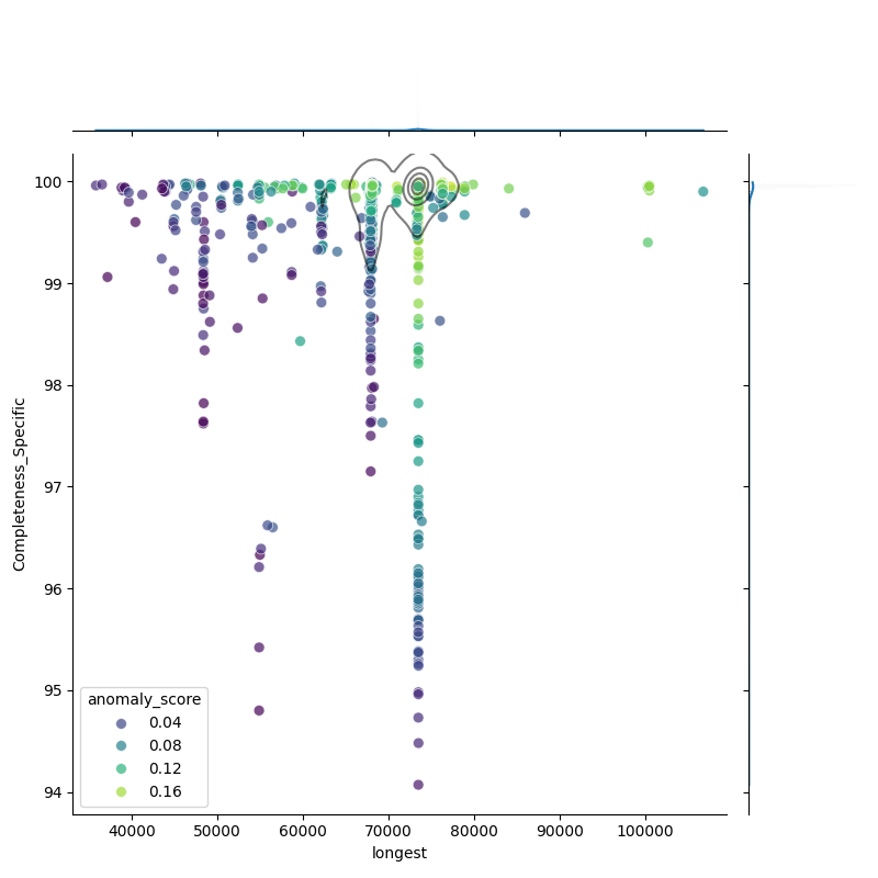 Bordetella pertussis_filt_longest_Completeness_Specific.png